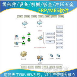 erp系統(tǒng),五金erp系統(tǒng),蘇州通商軟件科技 優(yōu)質(zhì)商家