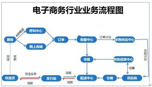 新零售時(shí)代比傳統(tǒng)電商更精彩