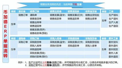 工廠云erp系統(tǒng)-中小企業(yè)生產(chǎn)管理軟件定制開發(fā)-不限用戶數(shù)-零維護(hù)