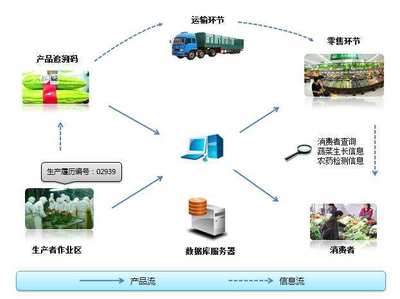 哪家做二維碼的公司性價(jià)比好