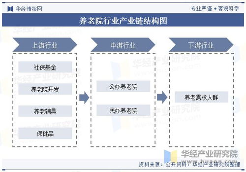 中國養(yǎng)老院行業(yè)現(xiàn)狀及發(fā)展趨勢(shì)分析,需要提供更加多元化 專業(yè)化的服務(wù) 圖